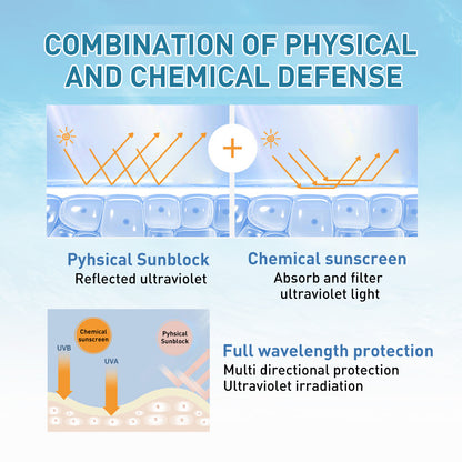 Anti-strong Sun Exposure UV Protection Oil Control Cream