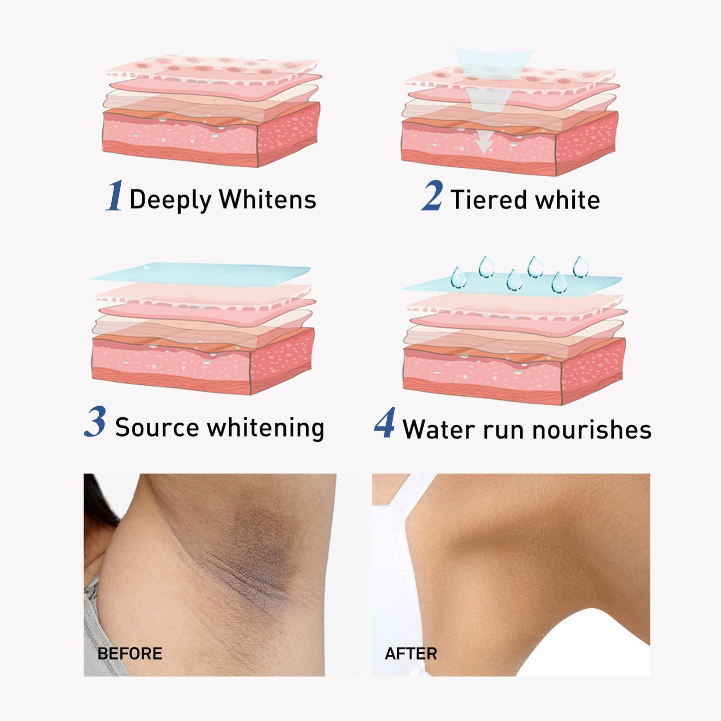 Body Whitening Cream Fade Underarm Dull Skin Beauty Cream
