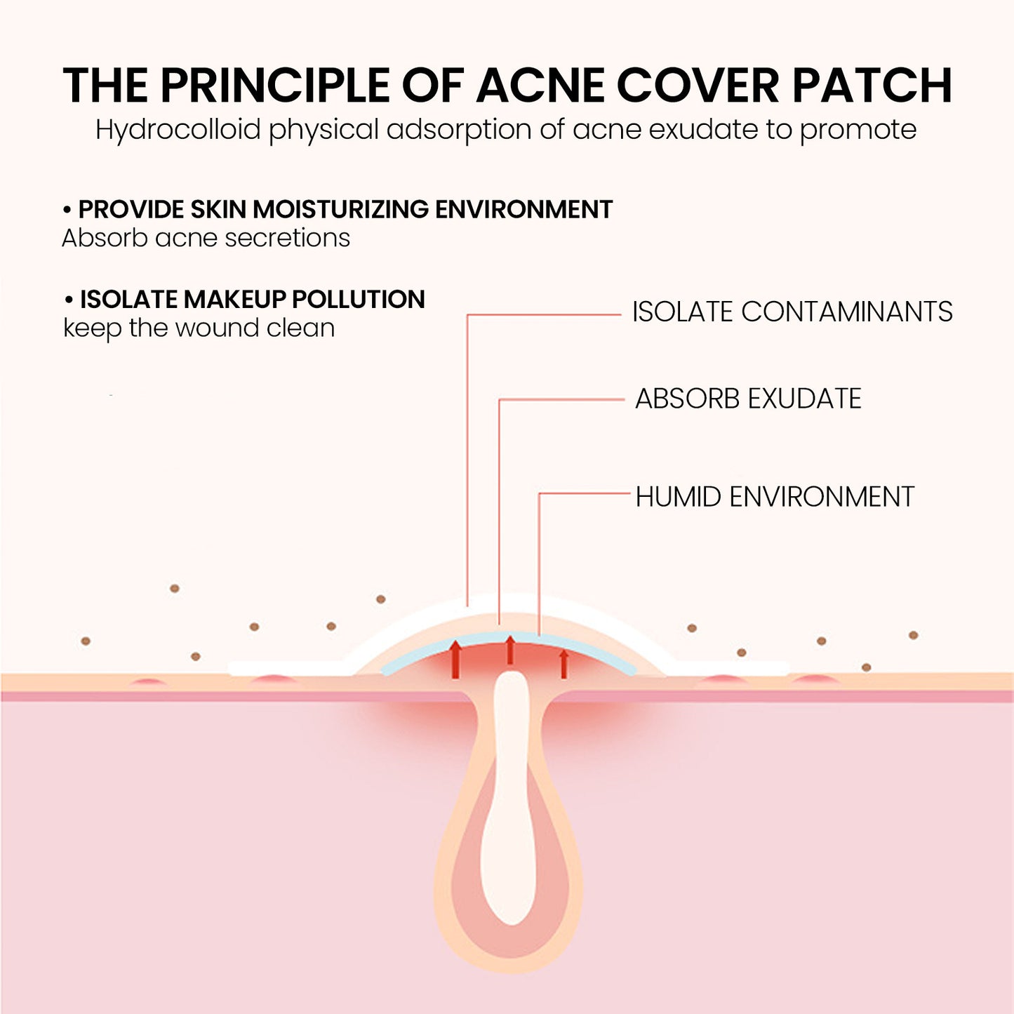 Repair Acne Patch,200patches